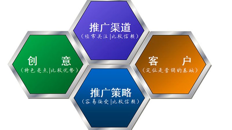 百度推广，中小企业该不该跟风投钱