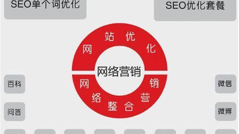 网络营销团队内容运营配置：揭秘高效内容策略