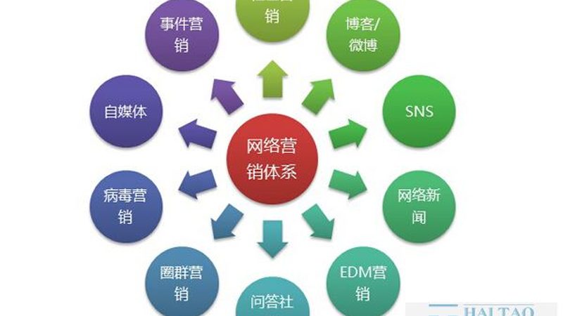 成都新闻源发布平台选择：别只看收录，更要看分发逻辑