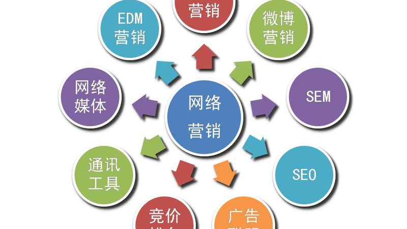 口碑营销服务合同报价，到底该看什么