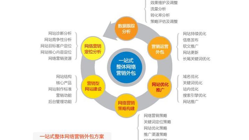 短视频营销的价值主要体现在以下几个方面：