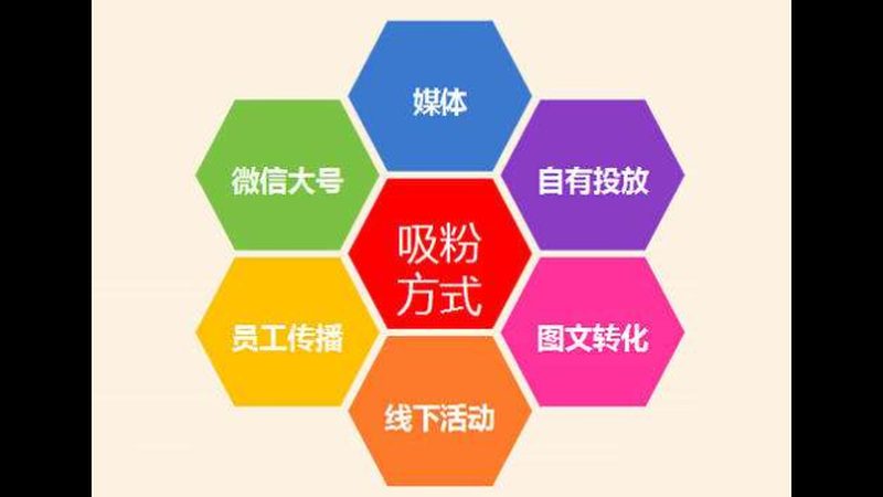 外包推广流程拆解：从需求对接到效果交付的六个关键环节